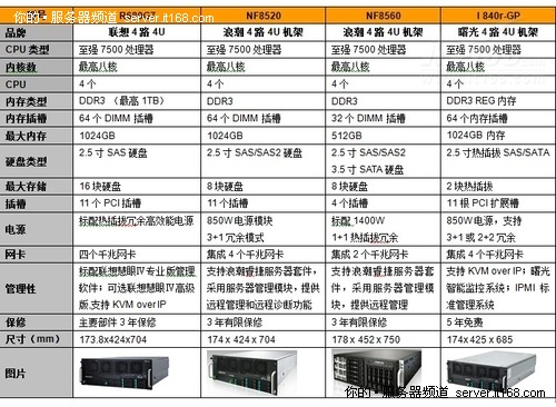 服务器配置表格 第1张 服务器配置表格 第1张