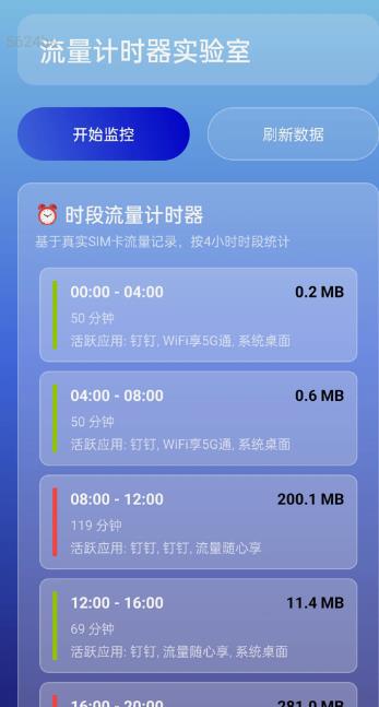 查询宽带使用时间,宽带剩余流量查询 第1张 查询宽带使用时间,宽带剩余流量查询 第1张
