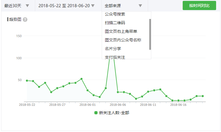 微信公众号开发多价格策略如何合理设定以最大化用户粘性? 第3张 微信公众号开发多价格策略如何合理设定以最大化用户粘性? 第3张