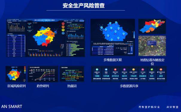 安全生产大数据服务平台如何助力企业精准防控风险? 第3张 安全生产大数据服务平台如何助力企业精准防控风险? 第3张