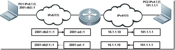 IPv6网站域名,如何确保网站在IPv6时代顺利过渡与兼容? 第2张 IPv6网站域名,如何确保网站在IPv6时代顺利过渡与兼容? 第2张