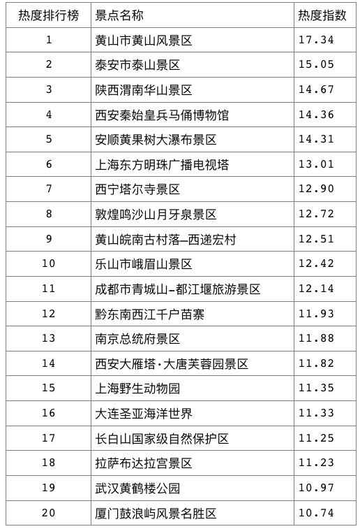 景区域名游客为何对景区内的设施维护问题反馈增多? 第2张 景区域名游客为何对景区内的设施维护问题反馈增多? 第2张