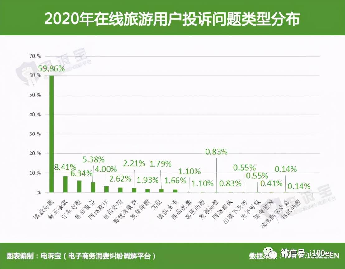 景区域名游客为何对景区内的设施维护问题反馈增多? 第3张 景区域名游客为何对景区内的设施维护问题反馈增多? 第3张
