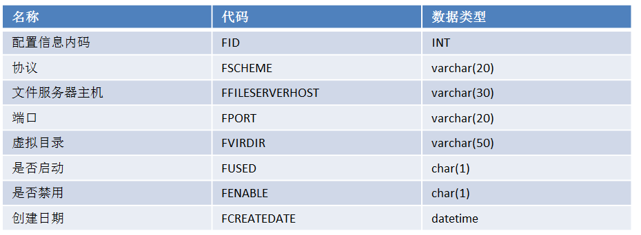 服务器配置表格 第2张 服务器配置表格 第2张