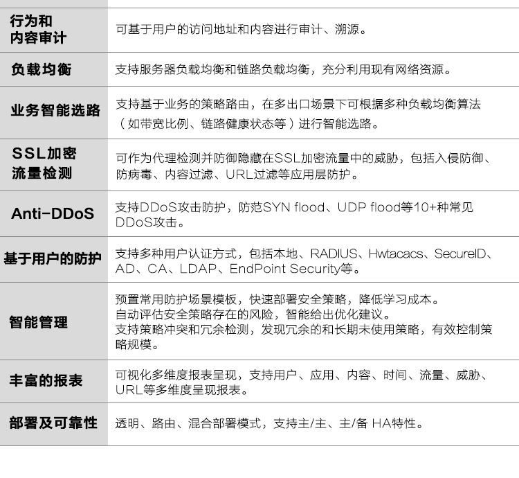 usg6306配置具体有哪些细节?使用时需要注意哪些问题? 第1张 usg6306配置具体有哪些细节?使用时需要注意哪些问题? 第1张