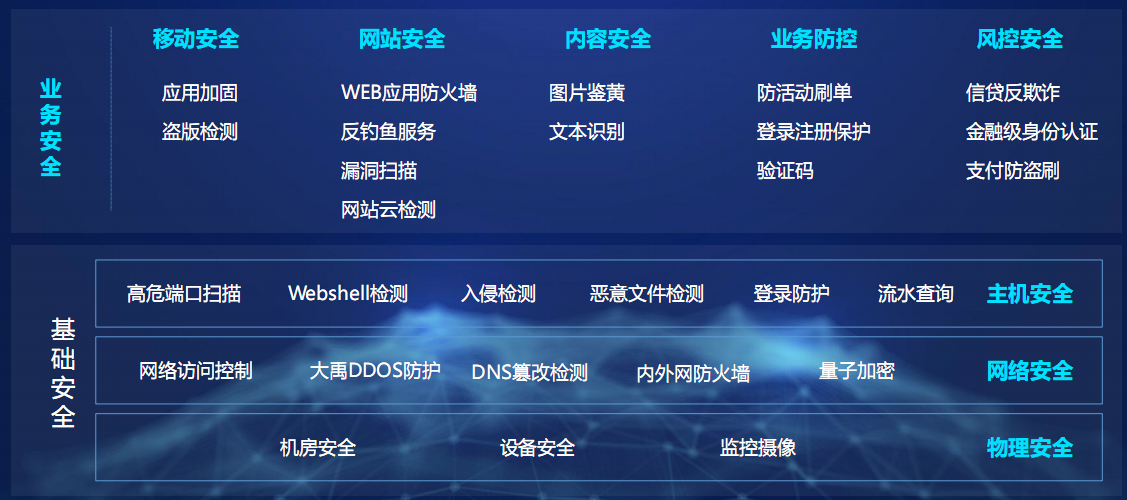 如何有效监控网站域名,避免潜在业务风险? 第1张 如何有效监控网站域名,避免潜在业务风险? 第1张