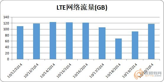 lte重配置失败怎么解决?LTE重配置 第2张 lte重配置失败怎么解决?LTE重配置 第2张