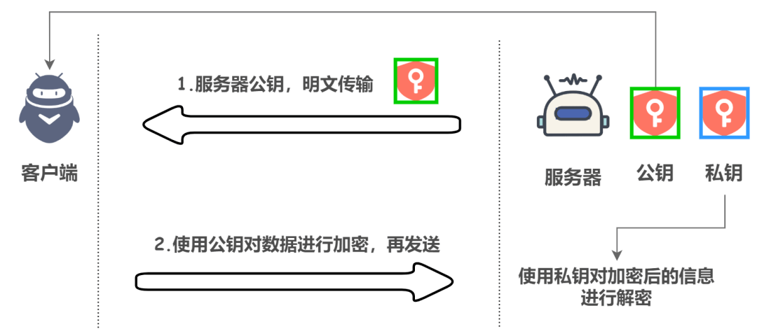 公众号开发用户数据加密,如何加密用户数据? 第3张 公众号开发用户数据加密,如何加密用户数据? 第3张