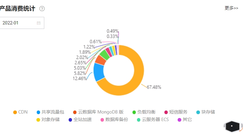 2021年:全球最便宜服务器,从入门到高端都有,多站\视频\CDN等用途 第3张 2021年:全球最便宜服务器,从入门到高端都有,多站\视频\CDN等用途 第3张