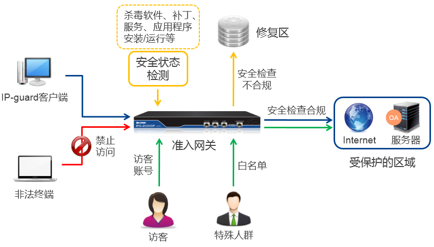 安全数据导入终端 第3张 安全数据导入终端 第3张