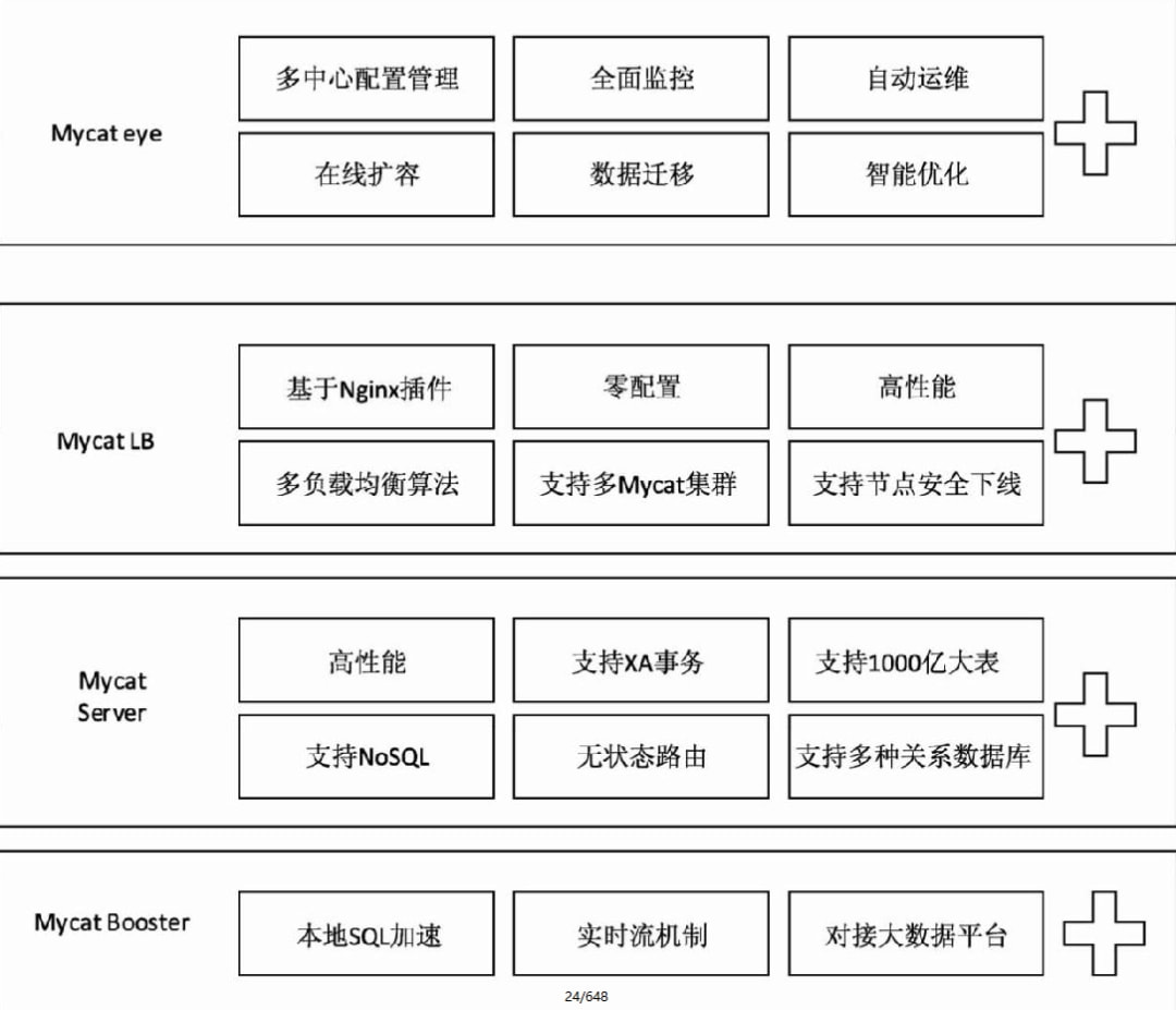 分布式数据库中间件有哪些 第1张