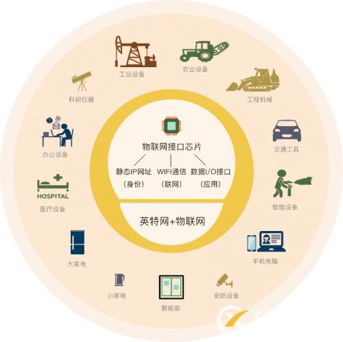物联网域名有什么用,物联网域名注册有什么好处? 第3张 物联网域名有什么用,物联网域名注册有什么好处? 第3张
