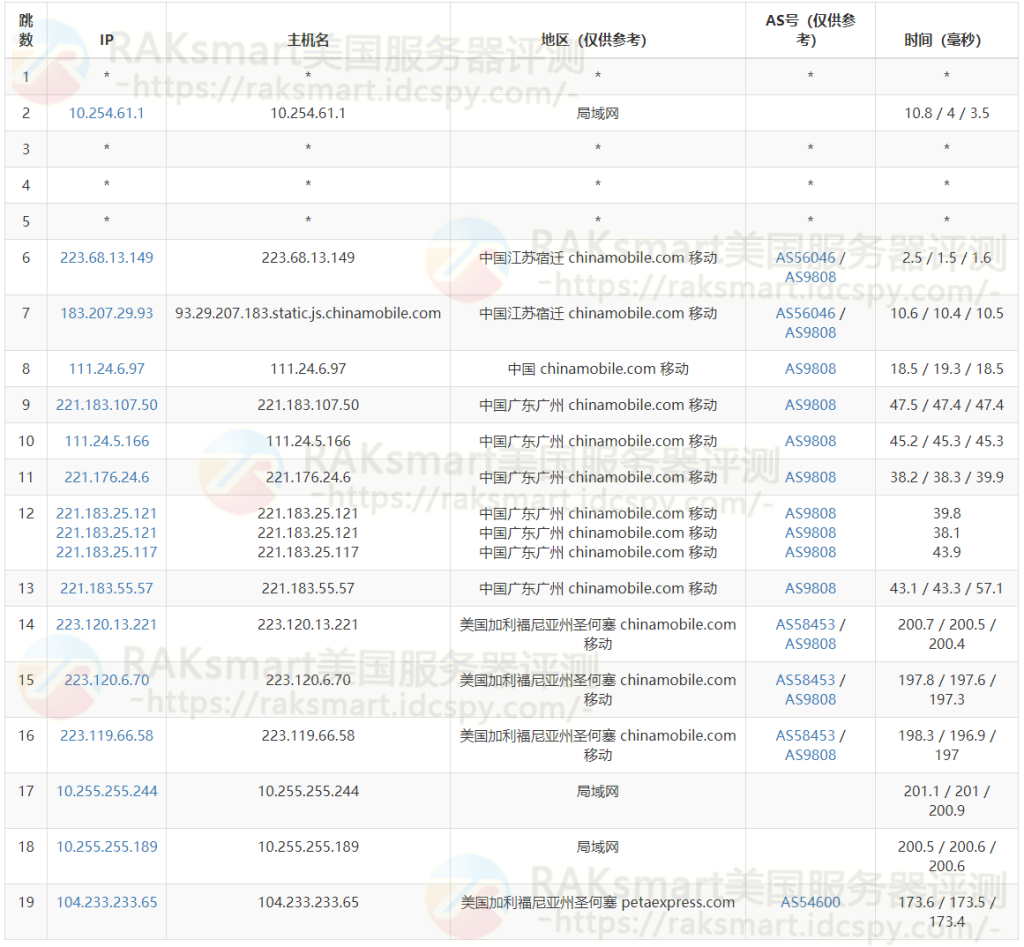 raksmart:便宜服务器(物理机),限时瞬秒,美国圣何塞机房,100M带宽不限流量