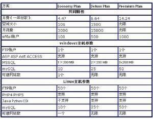 Godaddy主机配置如何?性价比高吗?适合个人网站还是企业使用? 第2张 Godaddy主机配置如何?性价比高吗?适合个人网站还是企业使用? 第2张