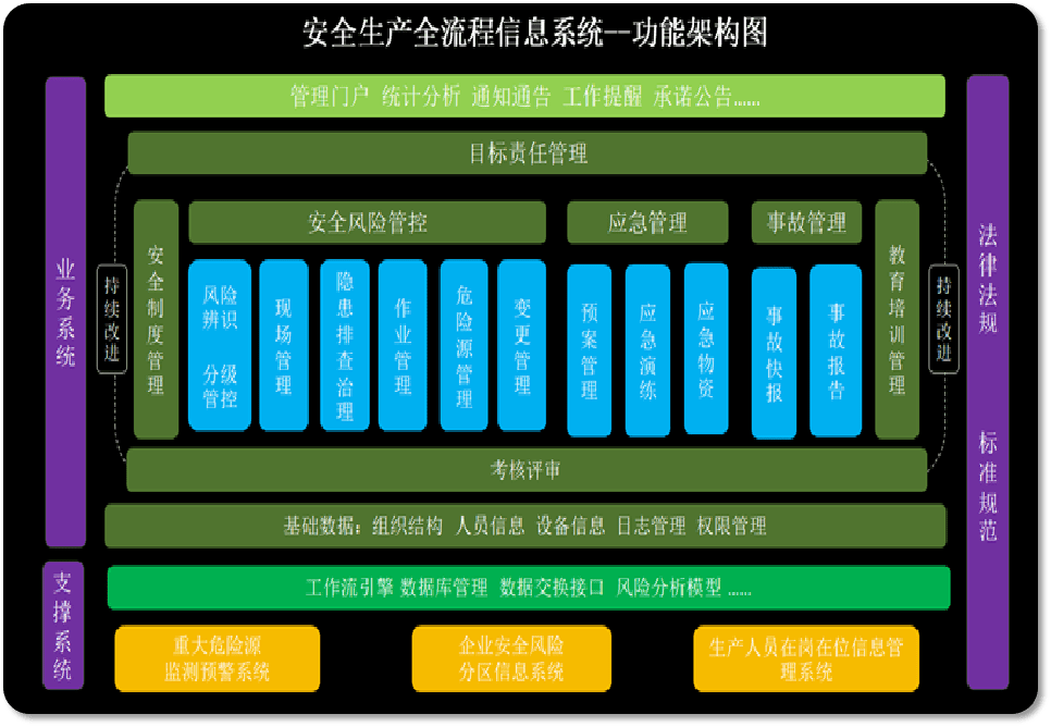 安全生产管理网,如何有效提升企业安全管理水平? 第2张 安全生产管理网,如何有效提升企业安全管理水平? 第2张