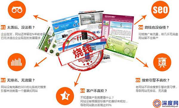 广州网站开发价格差异大,具体多少钱最合适?揭秘不同报价背后的真相! 第2张 广州网站开发价格差异大,具体多少钱最合适?揭秘不同报价背后的真相! 第2张