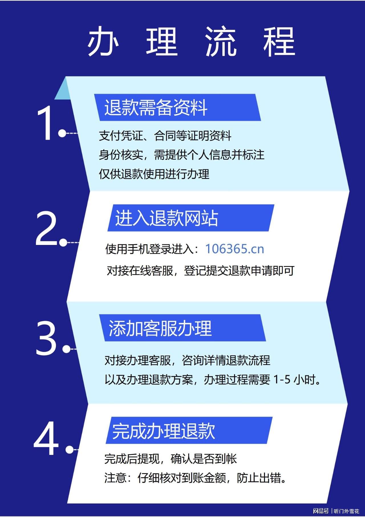 服务器退款规则说明，服务器退款多久到账