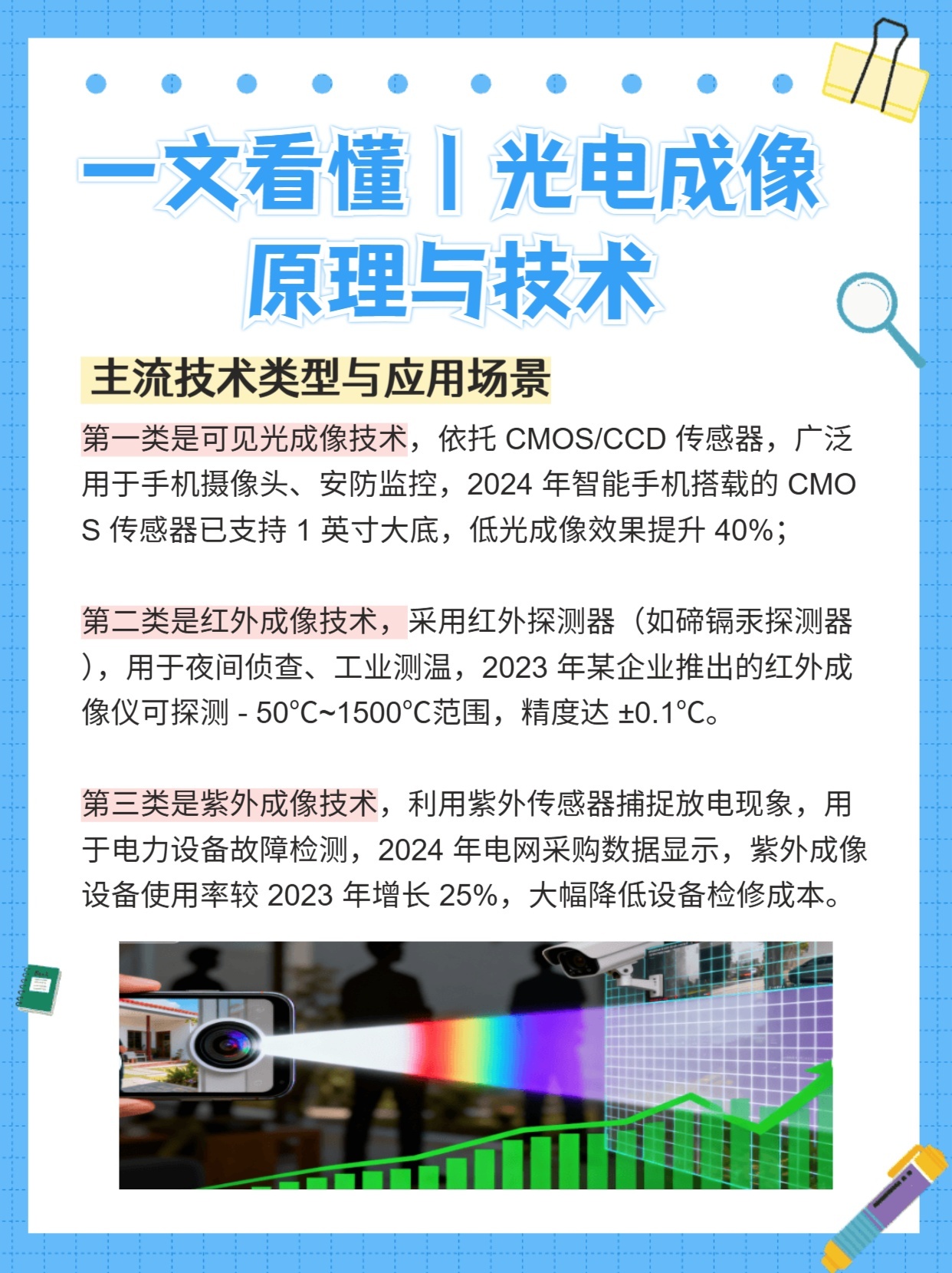 光电成像及图像处理技术是什么?光电成像技术原理与图像处理应用 第3张 光电成像及图像处理技术是什么?光电成像技术原理与图像处理应用 第3张