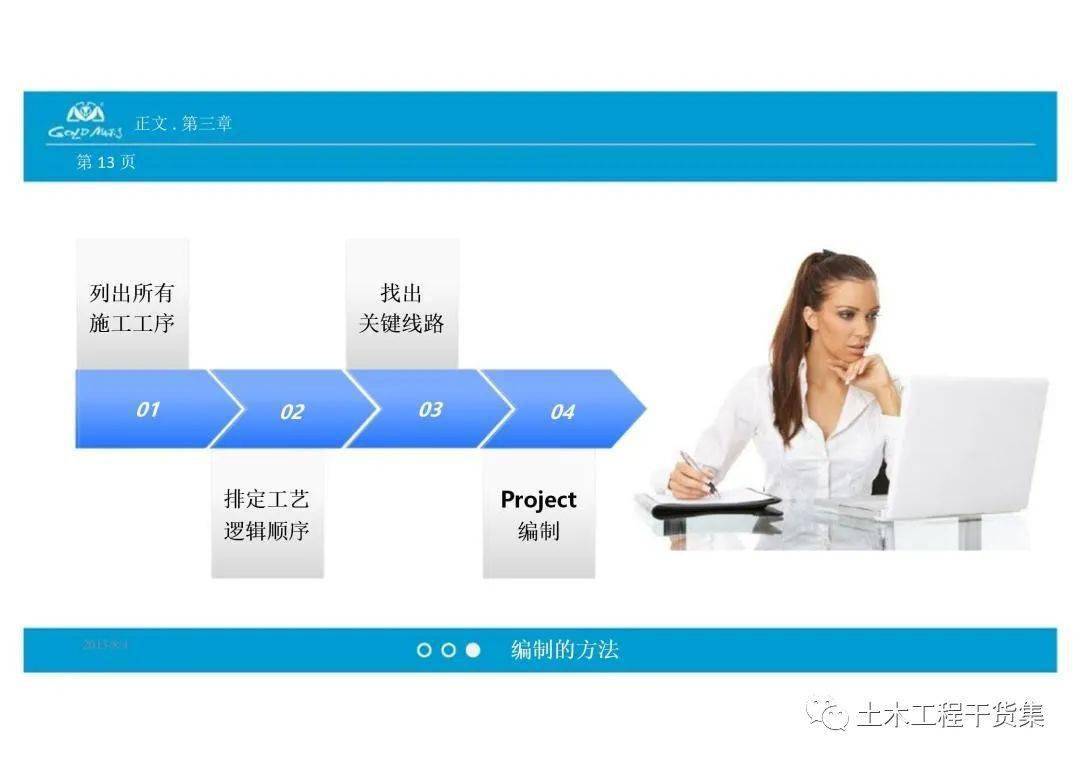 project网络图排版如何高效完成?掌握核心方法与技巧 第2张 project网络图排版如何高效完成?掌握核心方法与技巧 第2张