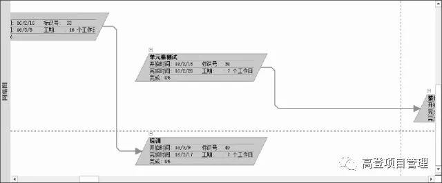 project网络图排版如何高效完成?掌握核心方法与技巧 第3张 project网络图排版如何高效完成?掌握核心方法与技巧 第3张