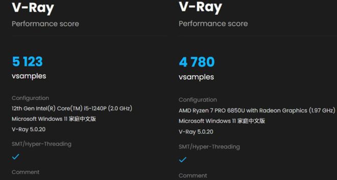 racknerd:阿什本VPS测评,告诉你racknerd怎么样 第3张 racknerd:阿什本VPS测评,告诉你racknerd怎么样 第3张