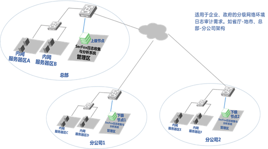 企业级分布式存储用多节点部署,性能与数据安全如何兼顾? 第3张 企业级分布式存储用多节点部署,性能与数据安全如何兼顾? 第3张