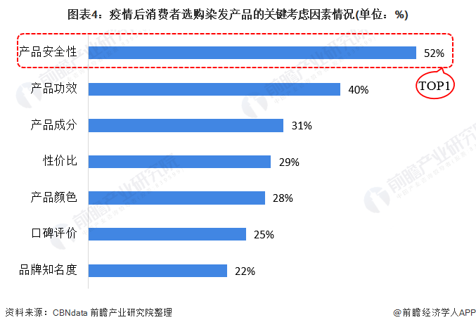 安全套市场数据分析,当前消费者最关注哪些核心因素? 第1张 安全套市场数据分析,当前消费者最关注哪些核心因素? 第1张