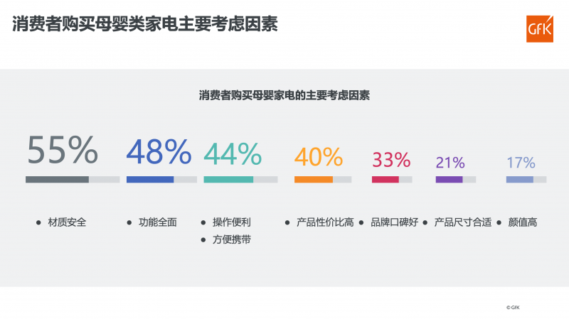 安全套市场数据分析,当前消费者最关注哪些核心因素? 第3张 安全套市场数据分析,当前消费者最关注哪些核心因素? 第3张