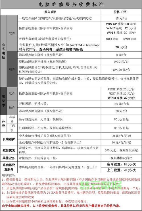 服务器赔偿怎么算?服务器赔偿标准及流程 第2张 服务器赔偿怎么算?服务器赔偿标准及流程 第2张
