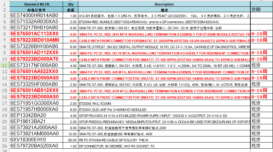 400冗余配置是什么?400冗余配置是什么意思 第1张 400冗余配置是什么?400冗余配置是什么意思 第1张