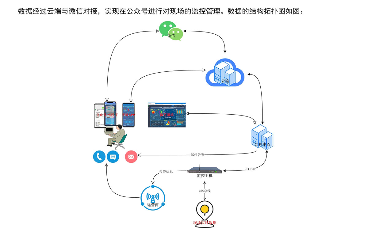 安全消防数据推送,如何精准触达目标用户? 第3张 安全消防数据推送,如何精准触达目标用户? 第3张