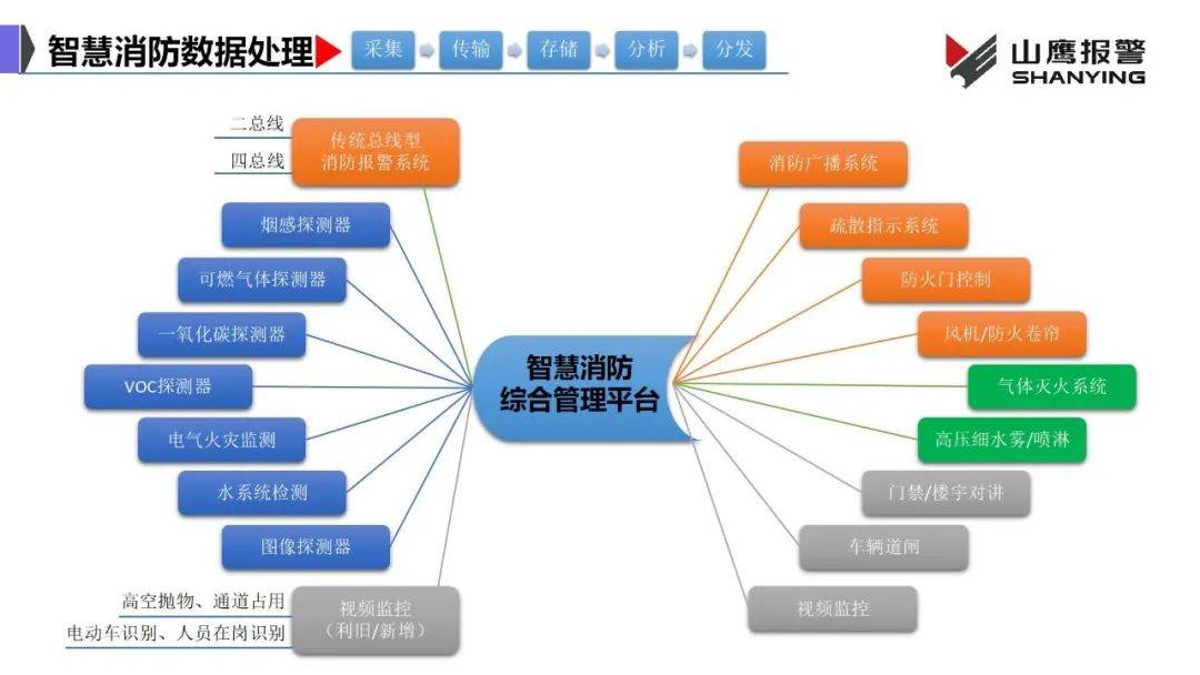 安全消防数据推送,如何精准触达目标用户? 第2张 安全消防数据推送,如何精准触达目标用户? 第2张