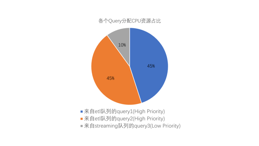 PostgreSQL查询加速促销，如何利用优惠方案提升数据库查询效率？