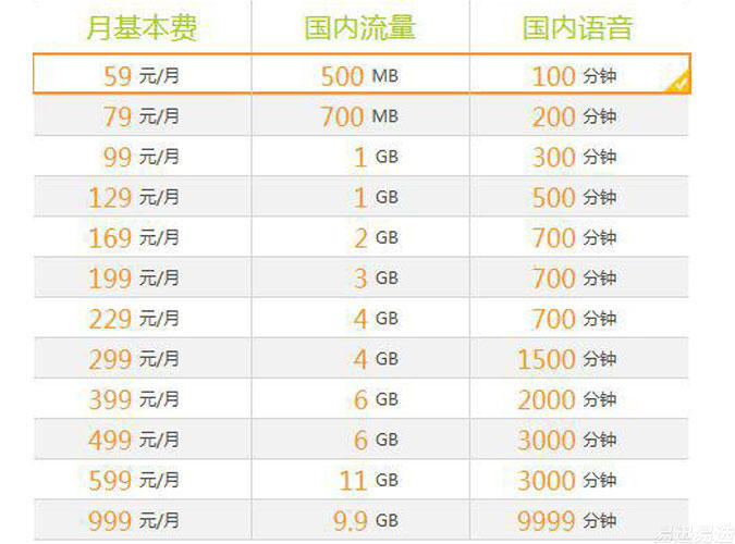 宽带包流量怎么选最划算?宽带包流量推荐 第1张 宽带包流量怎么选最划算?宽带包流量推荐 第1张