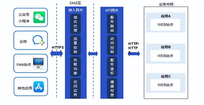 公众出行网api怎么用?公众出行网api接口调用方法 第1张 公众出行网api怎么用?公众出行网api接口调用方法 第1张