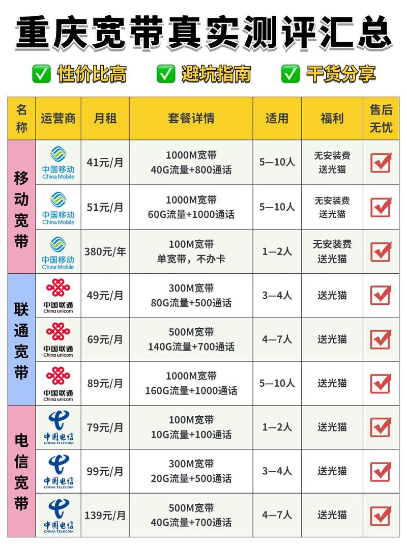 中国移动重庆宽带怎么样,重庆移动宽带资费 第1张 中国移动重庆宽带怎么样,重庆移动宽带资费 第1张