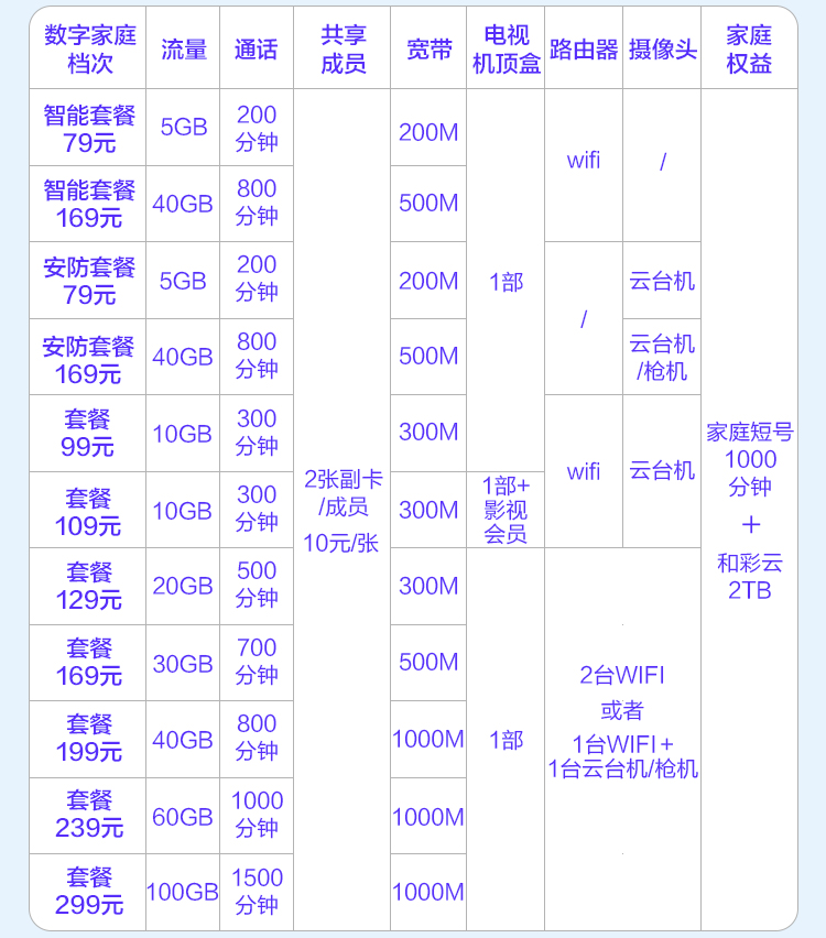 中国移动重庆宽带怎么样,重庆移动宽带资费 第3张 中国移动重庆宽带怎么样,重庆移动宽带资费 第3张