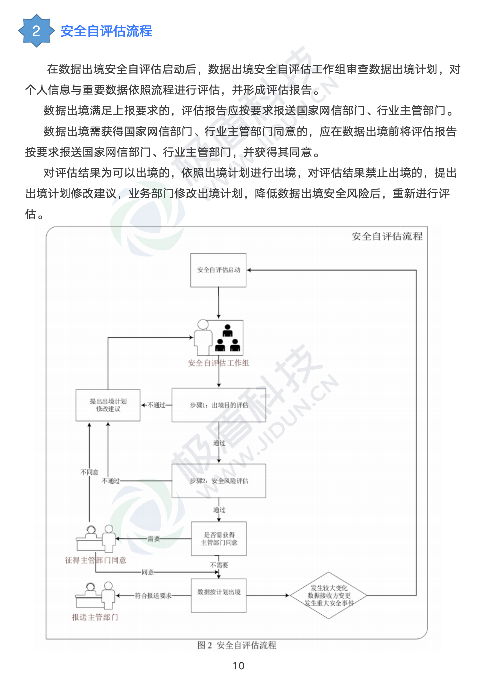 安全数据统计要求具体包含哪些核心指标和流程规范? 第1张 安全数据统计要求具体包含哪些核心指标和流程规范? 第1张