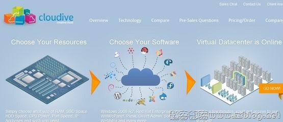 Cloudive-2G内存KVM月付7刀 第1张 Cloudive-2G内存KVM月付7刀 第1张