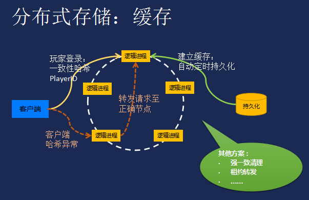 分布式存储到底是什么?和传统存储有啥不同?为啥企业更爱用它? 第1张 分布式存储到底是什么?和传统存储有啥不同?为啥企业更爱用它? 第1张