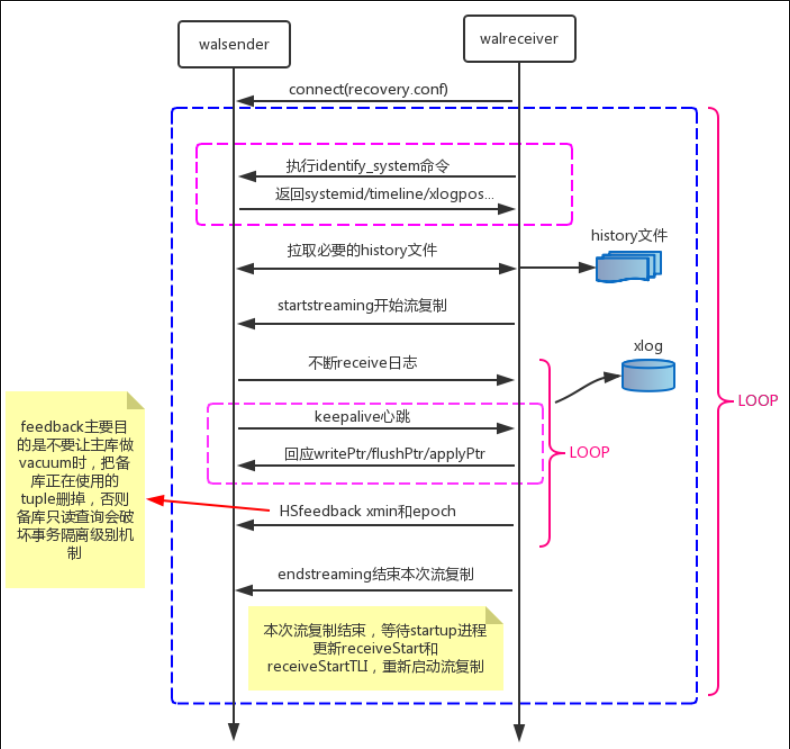 POSTGRESQL主从复制购买指南?新手如何选择合适的方案? 第3张 POSTGRESQL主从复制购买指南?新手如何选择合适的方案? 第3张