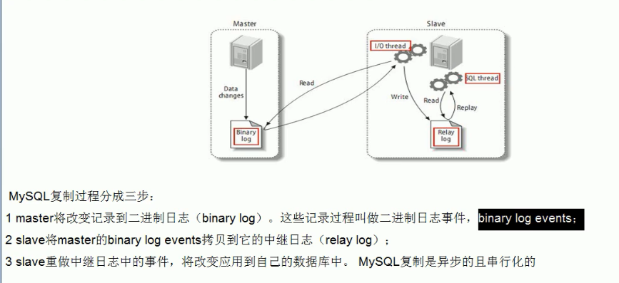 MySQL线程配置怎么调?数据库连接数参数设置多少合适 第2张 MySQL线程配置怎么调?数据库连接数参数设置多少合适 第2张