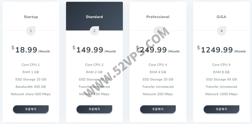 photonvps:8折优惠,云服务器低至$4/月,2T流量/月,台湾/日本/韩国/新加坡等16个机房 第3张 photonvps:8折优惠,云服务器低至$4/月,2T流量/月,台湾/日本/韩国/新加坡等16个机房 第3张