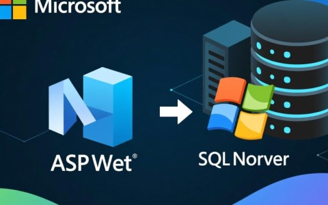 在ASP.NET中更新数据库数据的具体步骤是什么?常见问题及解决方案有哪些? 第1张 在ASP.NET中更新数据库数据的具体步骤是什么?常见问题及解决方案有哪些? 第1张
