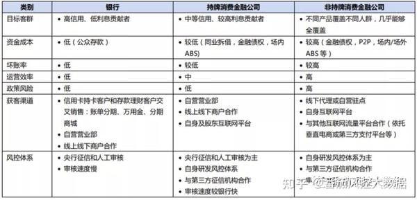 个贷业务营销与风险控制,个贷业务如何进行风险控制 第1张 个贷业务营销与风险控制,个贷业务如何进行风险控制 第1张