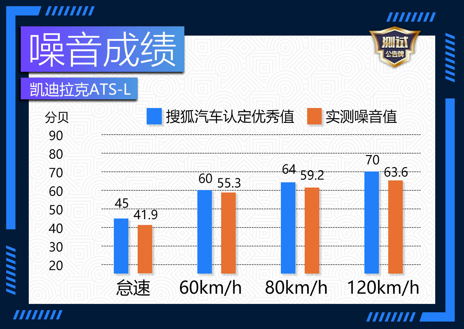 racknerd:西雅图VPS测评,通过数据告诉你racknerd怎么样 第2张 racknerd:西雅图VPS测评,通过数据告诉你racknerd怎么样 第2张
