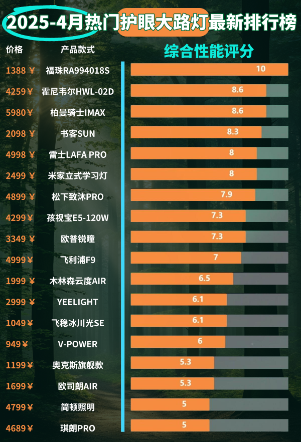 racknerd:西雅图VPS测评,通过数据告诉你racknerd怎么样 第3张 racknerd:西雅图VPS测评,通过数据告诉你racknerd怎么样 第3张