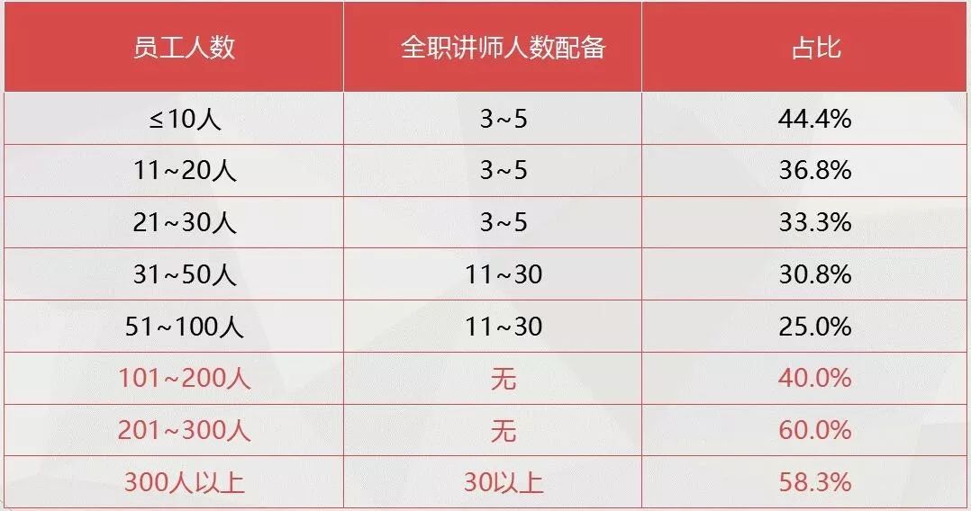 人员配置率怎么算,人员配置率多少合适才算达标 第2张 人员配置率怎么算,人员配置率多少合适才算达标 第2张