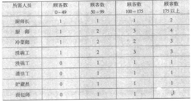 人员配置率怎么算,人员配置率多少合适才算达标 第3张 人员配置率怎么算,人员配置率多少合适才算达标 第3张