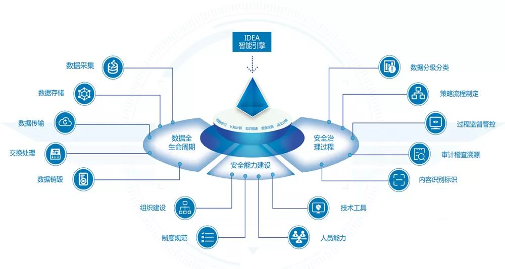 安全数据与生产数据如何协同保障企业运营安全? 第2张 安全数据与生产数据如何协同保障企业运营安全? 第2张